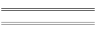 min/max Okt 05