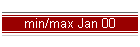 min/max Jan 00