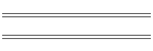 min/max Feb 01