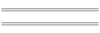 min/max Okt 01