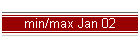 min/max Jan 02