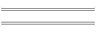 min/max Mai 02