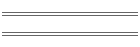min/max 2003