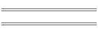 min/max 2005
