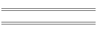 min/max Feb 09